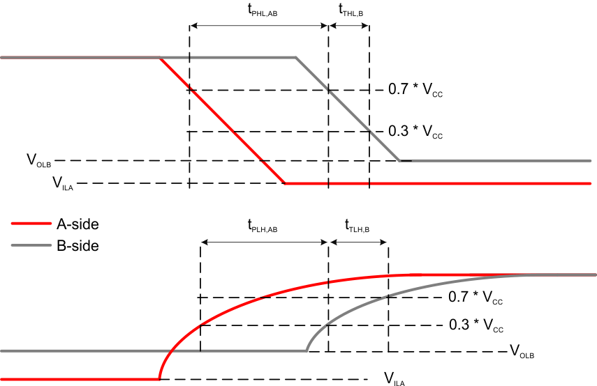 TCA9617B Propagation Delay And Transition Times (A to B)