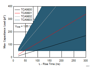 TCA9800 apps3_selection_example_busc.gif