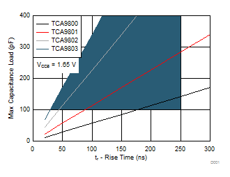 TCA9801 apps4_selection_example_busc.gif