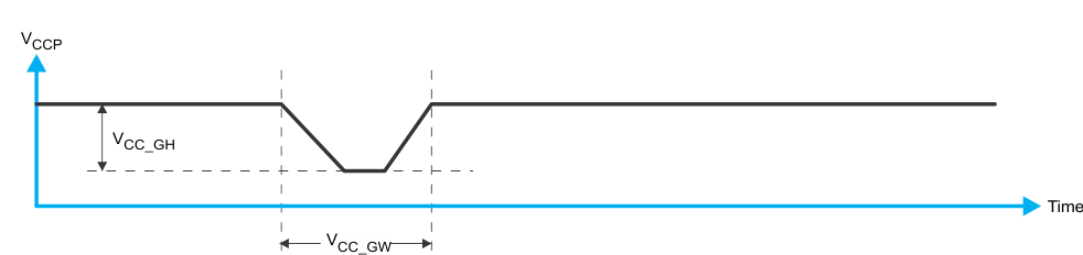 TCAL6416 Glitch
                    Width and Glitch Height