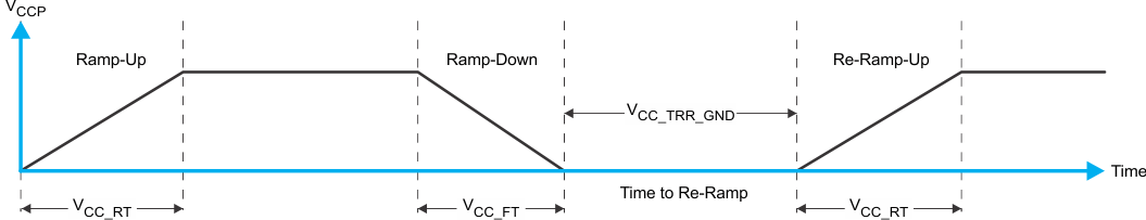 TCAL6416 VCCP is Lowered Below 0.2V or 0V and Then Ramped Up