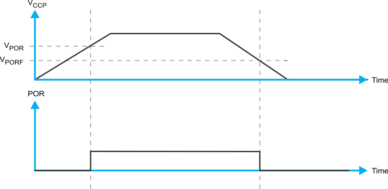 TCAL6416 VPOR