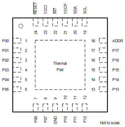 TCAL6416 RTW Package, 24-Pin WQFN
                        (Top View)