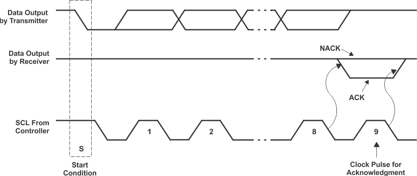 TCAL6416 Acknowledgment on the I2C Bus