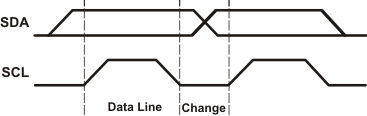 TCAL6416 Bit Transfer