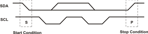 TCAL6416 Definition of Start and Stop Conditions