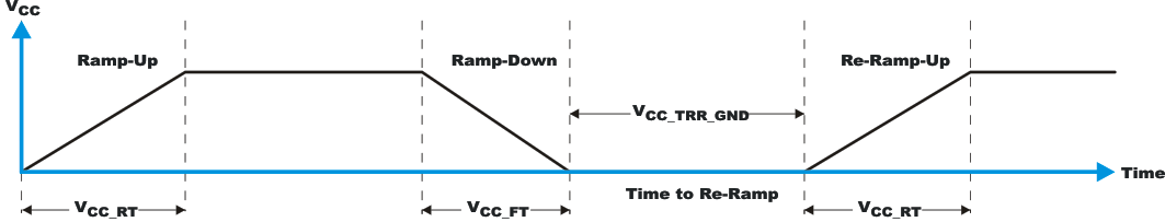 TCAL6408 VCCP is Lowered Below 0.2V or 0V and Then Ramped Up