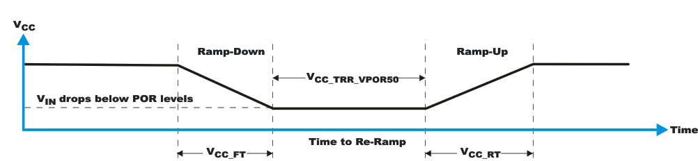 TCAL6408 VCCP is Lowered Below the POR Threshold, then Ramped Back Up