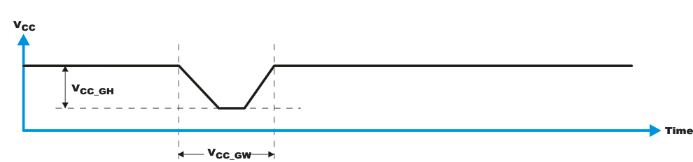 TCAL6408 Glitch
                    Width and Glitch Height