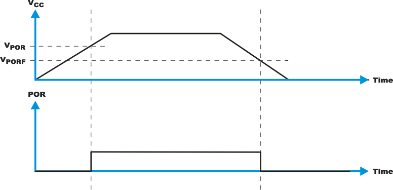 TCAL6408 VPOR