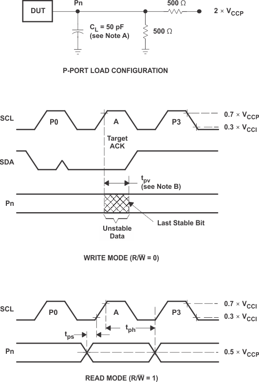 TCAL6416R P-Port
                    Load Circuit and Timing Waveforms
