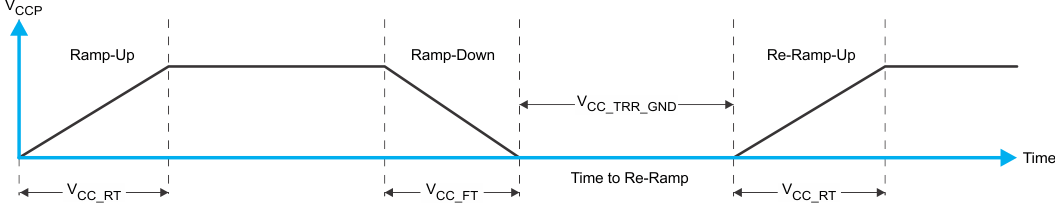 TCAL6416R VCCP is Lowered Below 0.2V or 0V and Then Ramped Up