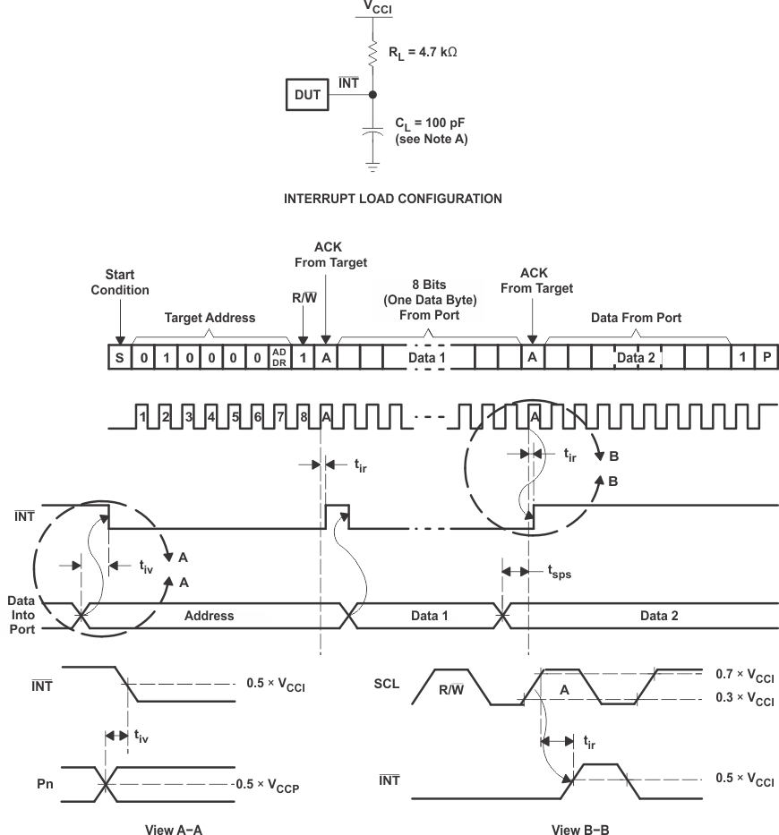 TPLD1201-Q1 Interrupt
                    Load Circuit and Voltage Waveforms