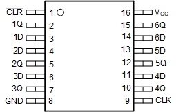 SN74AC174-Q1 PW Package,16-Pin TSSOP(Top View)