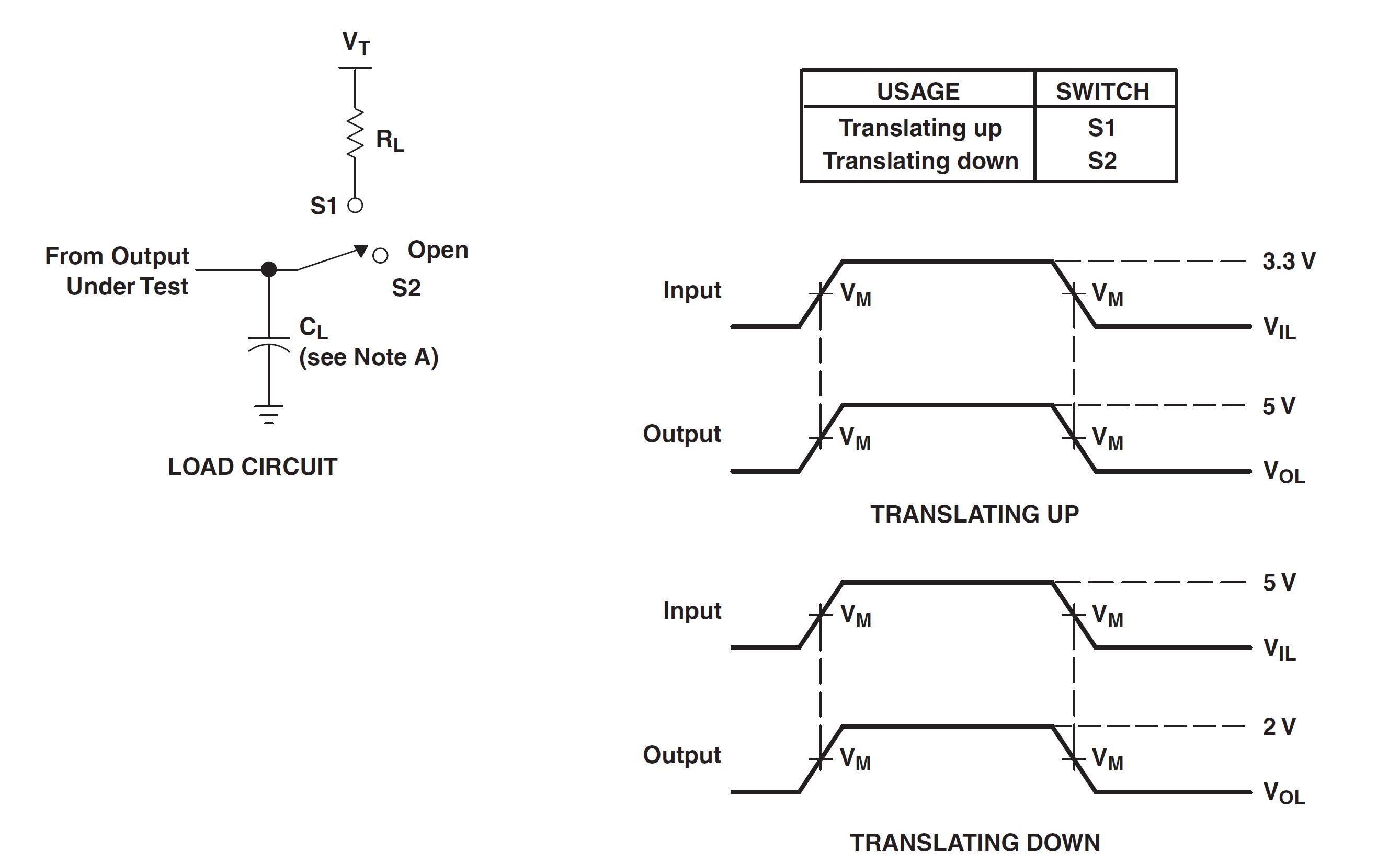 LSF0002 Load Circuit for Outputs