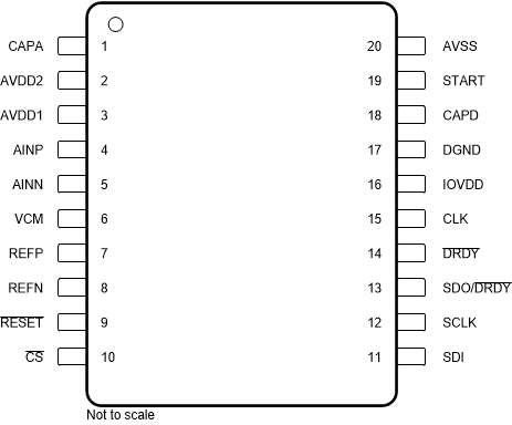 ADS127L11 ADS117L11 ADS127L21 ADS12L7L21B TSSOP Package Pin Diagram 