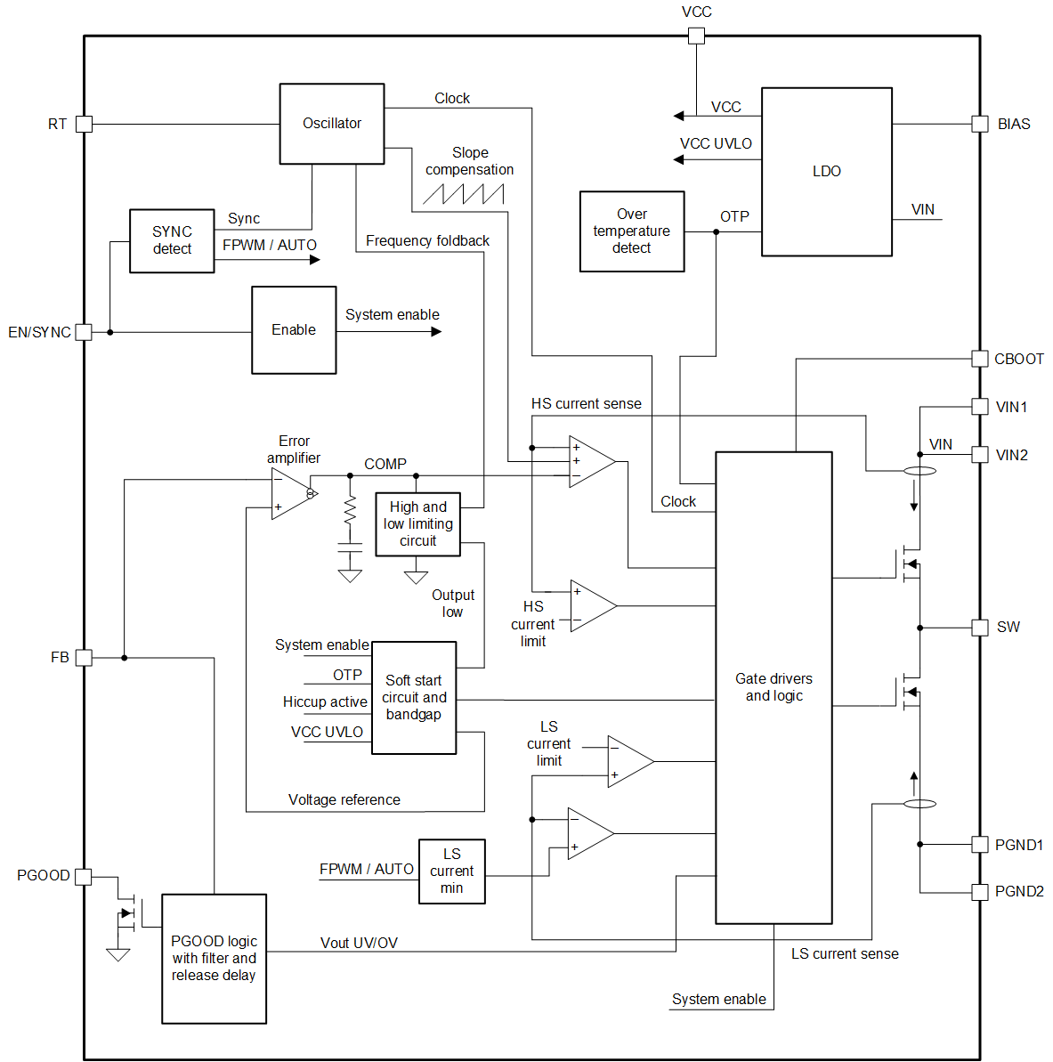 LM63440-Q1 LM63460-Q1 Functional Block
                    Diagram