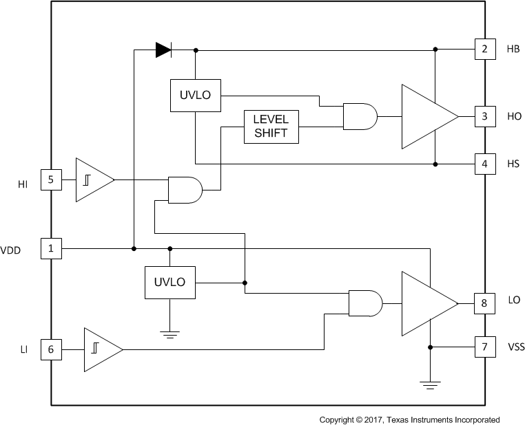 UCC27211A-Q1 UCC27212A-Q1 Functional Block
                    Diagram