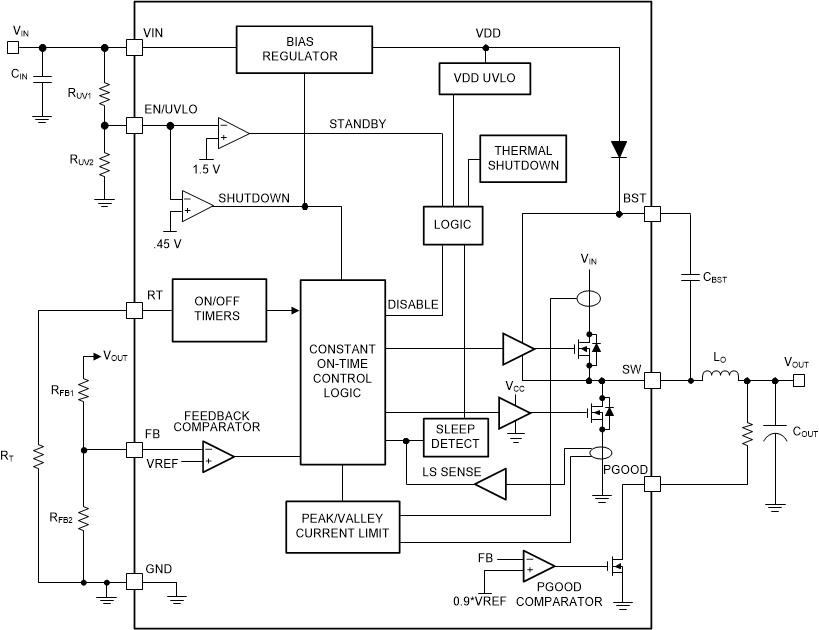 LM5168 LM5169 Functional Block
                    Diagram