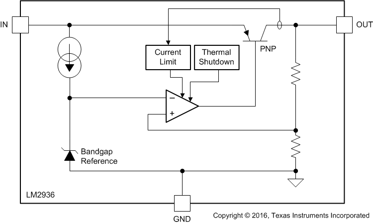 LM2936Q-Q1 Functional Block
                    Diagram