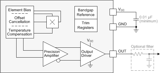 DRV5056-Q1 Functional Block
                    Diagram