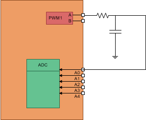 TMS320F28P55 Monitoring of ePWM by ADC