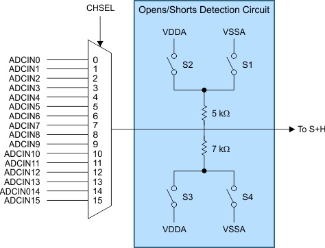 TMS320F28P55 Open and Short Detection Circuit