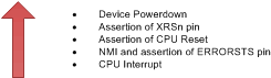 TMS320F28P55 Fault Response
          Severity