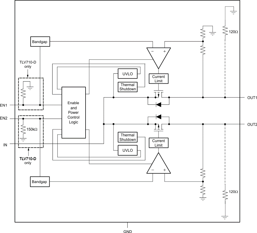 TLV710-Q1 Functional Block
                    Diagram