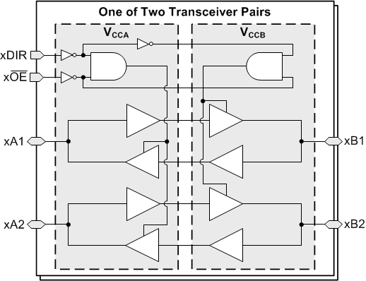  Functional Block
                    Diagram