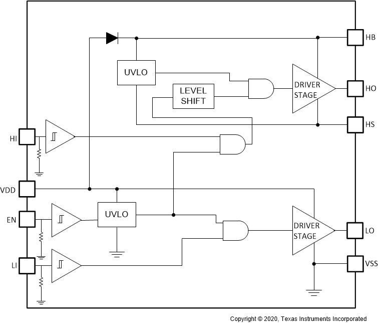 UCC27301A-Q1 UCC27311A-Q1 Functional Block Diagram of UCC27311A-Q1