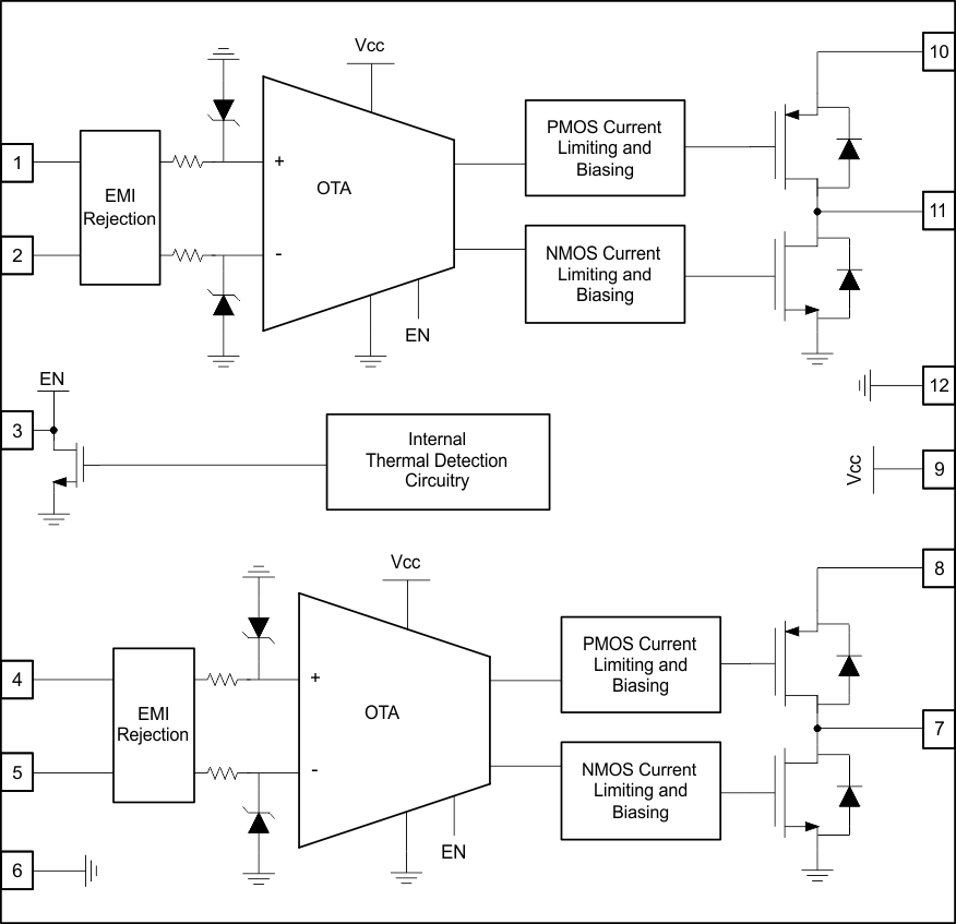  Functional Block
                    Diagram