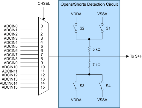  ADC Open-Shorts Detection
                    Circuit