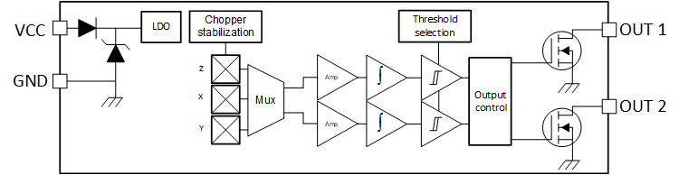 TMAG511x-Q1 TMAG5110-Q1 TMAG5111-Q1 Functional Block Diagram