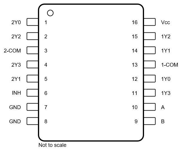 SN74LV405xA-Q1 Pin Diagram TSSOP Package