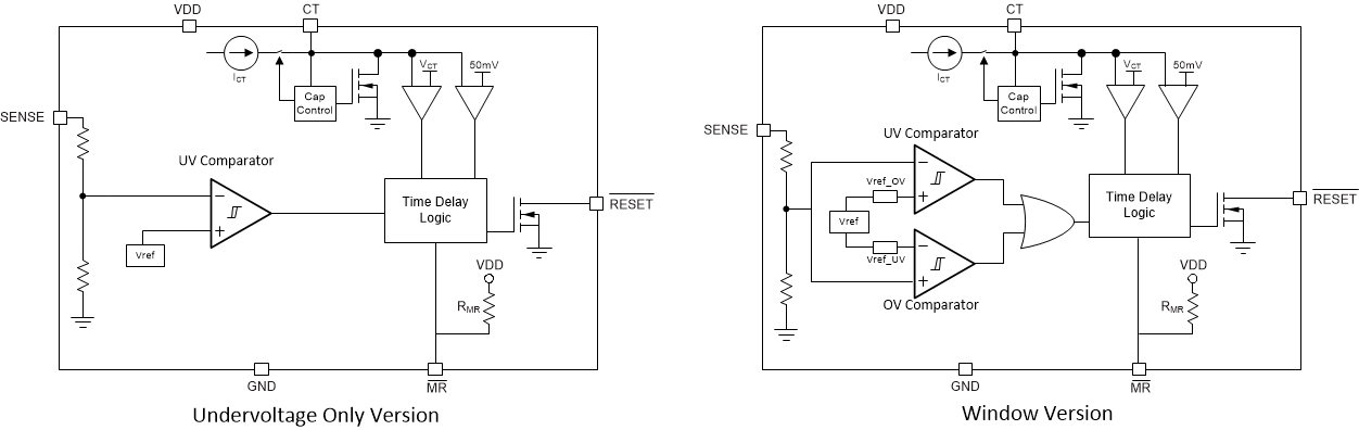 TPS3703 Functional Block
                    Diagram