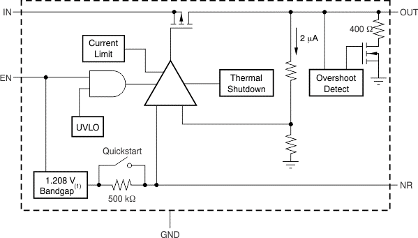 TPS725-Q1 Functional Block
                    Diagram