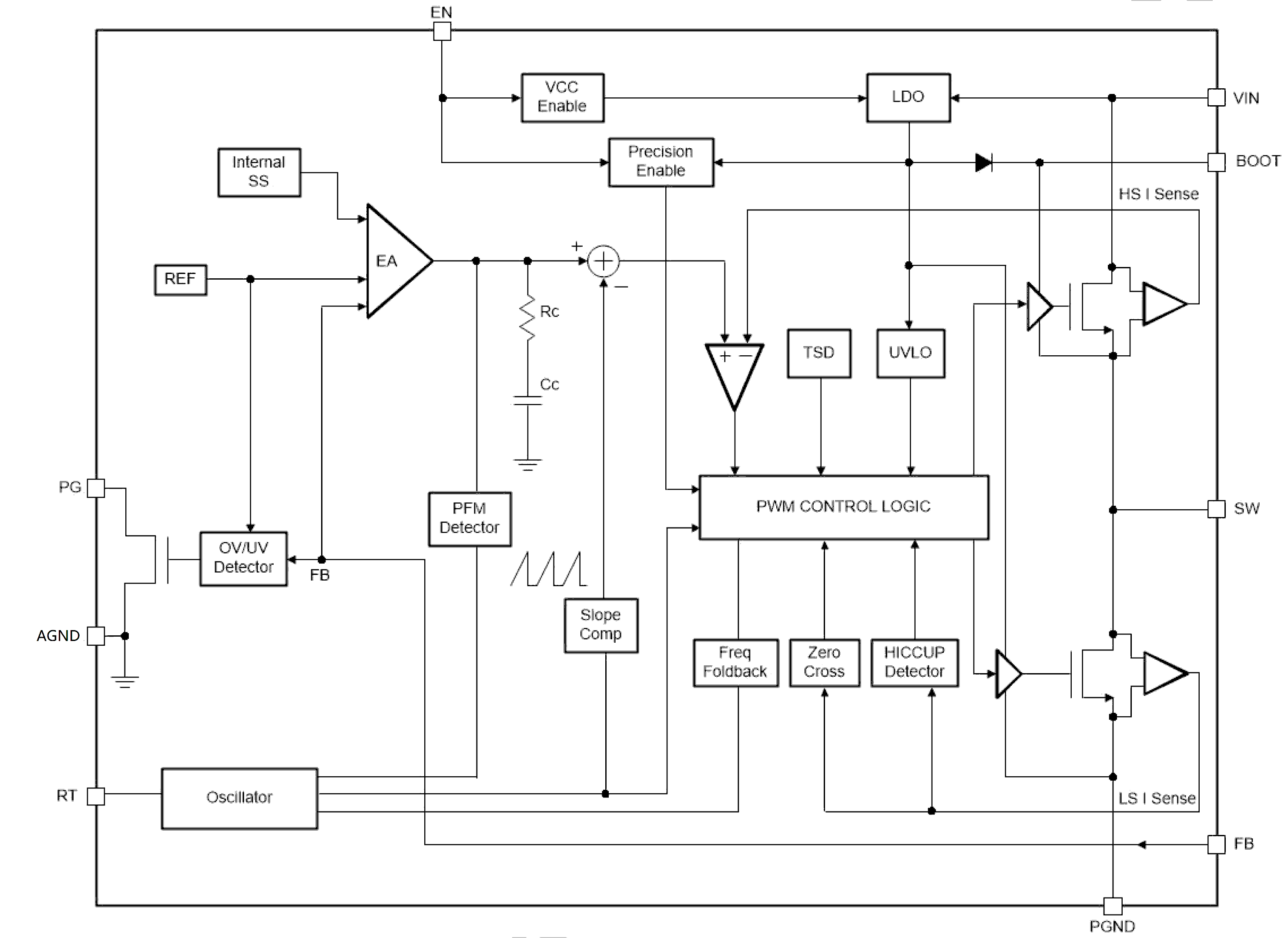 LMR51440-Q1 and LMR51450-Q1 Functional Block Diagram