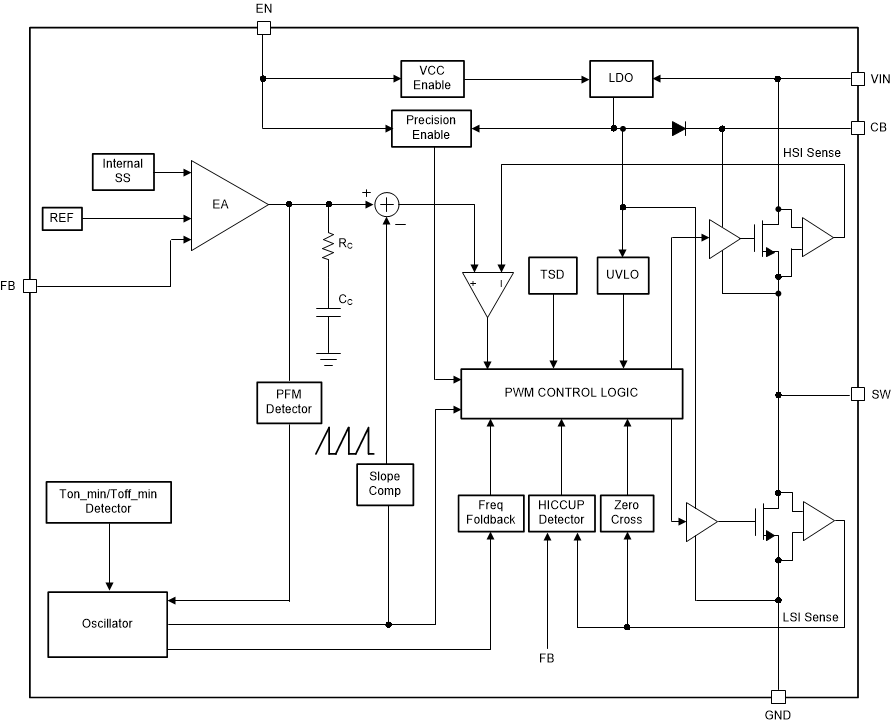 LMR51603 Functional Block Diagram