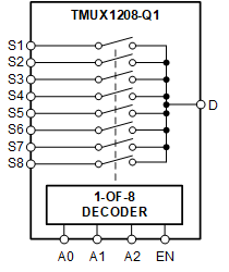 TMUX1208-Q1 Functional Block Diagram