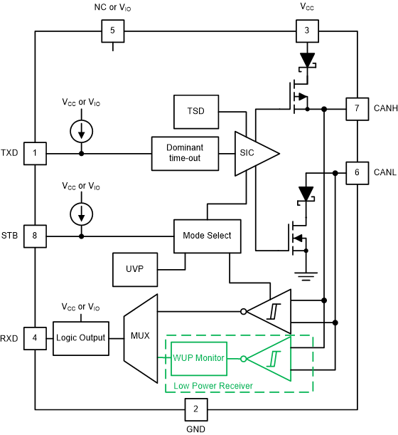 TCAN1472-Q1 TCAN1472V-Q1 TCAN1472-Q1 and
                TCAN1472V-Q1 Functional Block Diagram