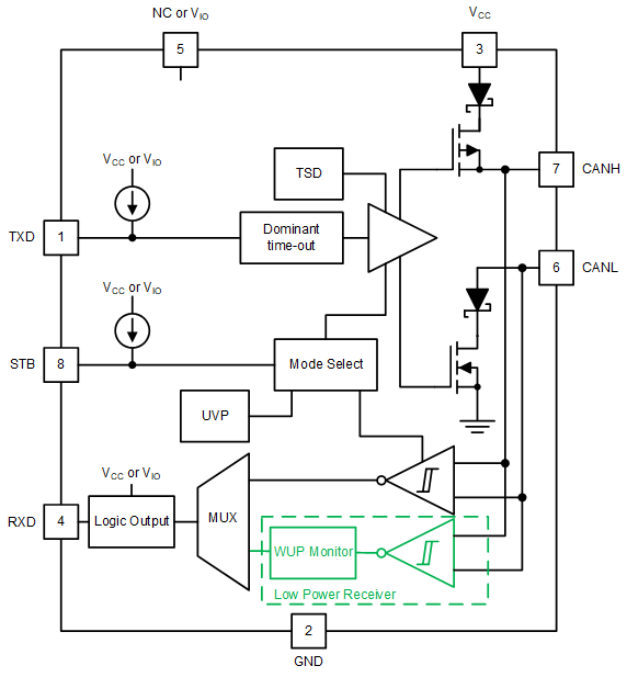 TCAN844-Q1 TCAN844V-Q1 TCAN844-Q1 and
                TCAN844V-Q1 Functional Block Diagram