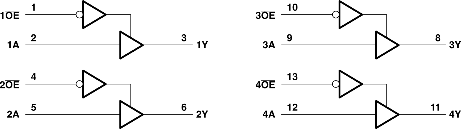 SN74AHC125Q Logic Diagram (Positive
                    Logic)