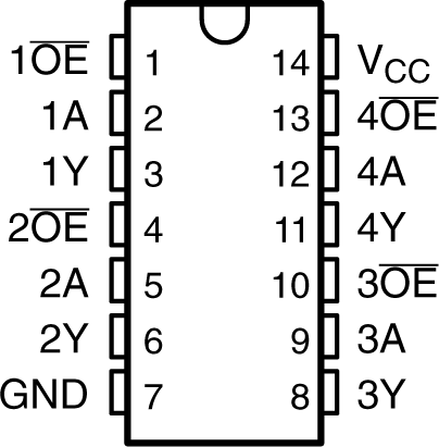 SN74AHC125Q D or PW Package, 14-Pin SOIC or TSSOP (Top View)