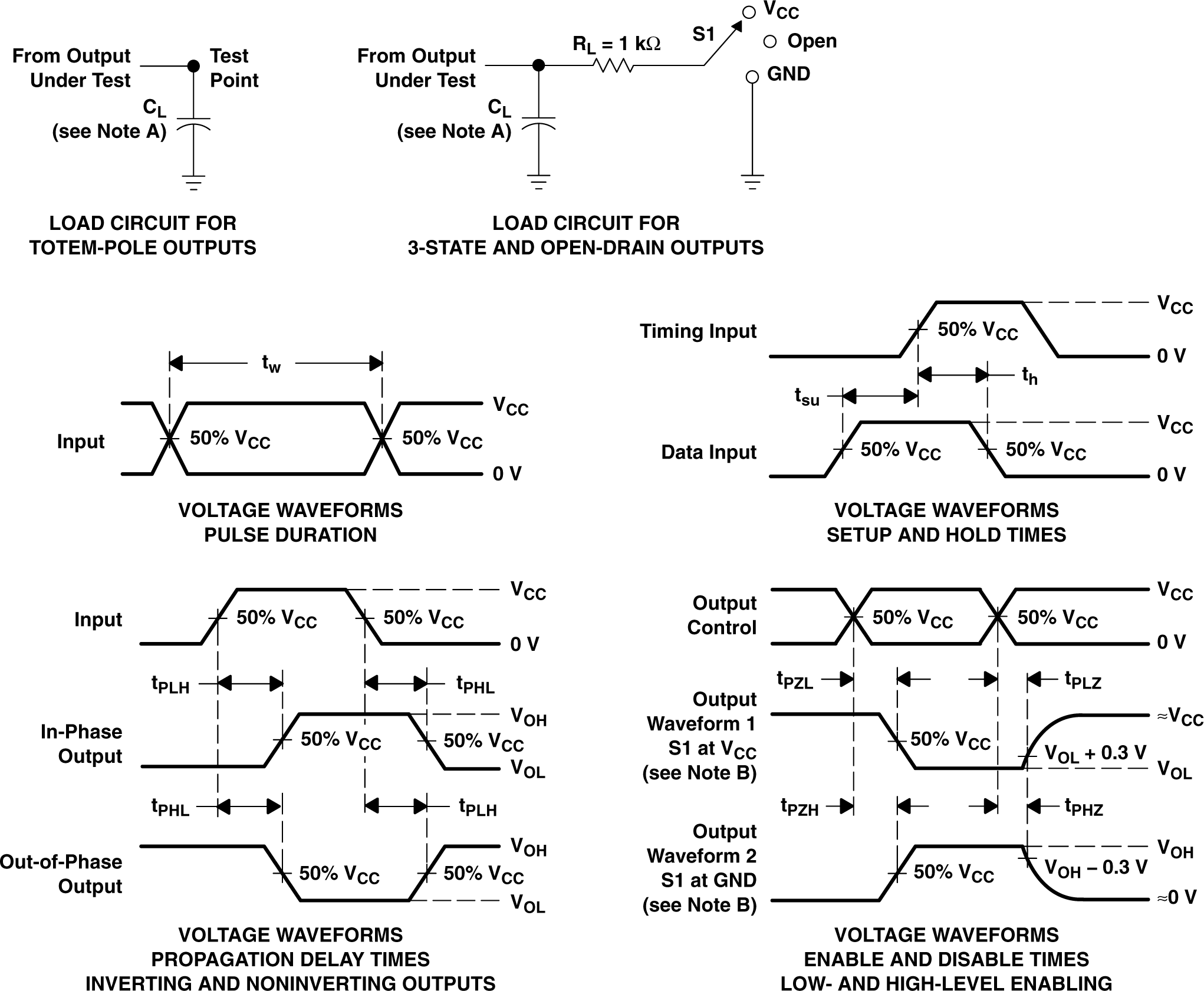 SN74AHC125Q Load Circuit and Voltage Waveforms