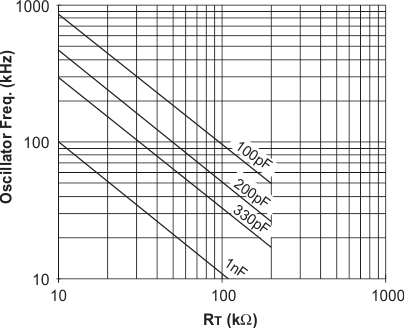 UCC2800-Q1 UCC2801-Q1 UCC2802-Q1 UCC2803-Q1 UCC2804-Q1 UCC2805-Q1 slus270_typchar_4.gif