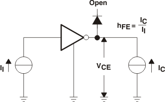 ULQ2003A-Q1 ULQ2004A-Q1 hFE, VCE(sat) Test Circuit