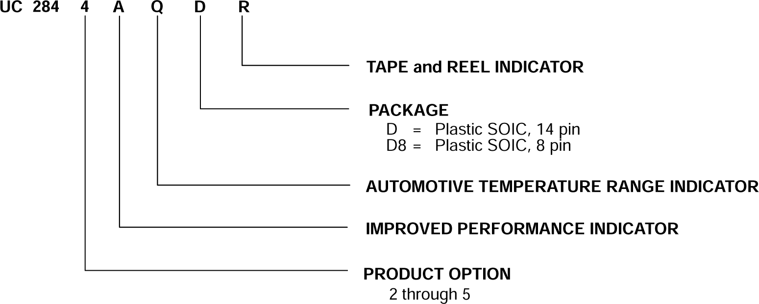 UC2842AQ UC2843AQ UC2844AQ UC2845AQ Ordering Information