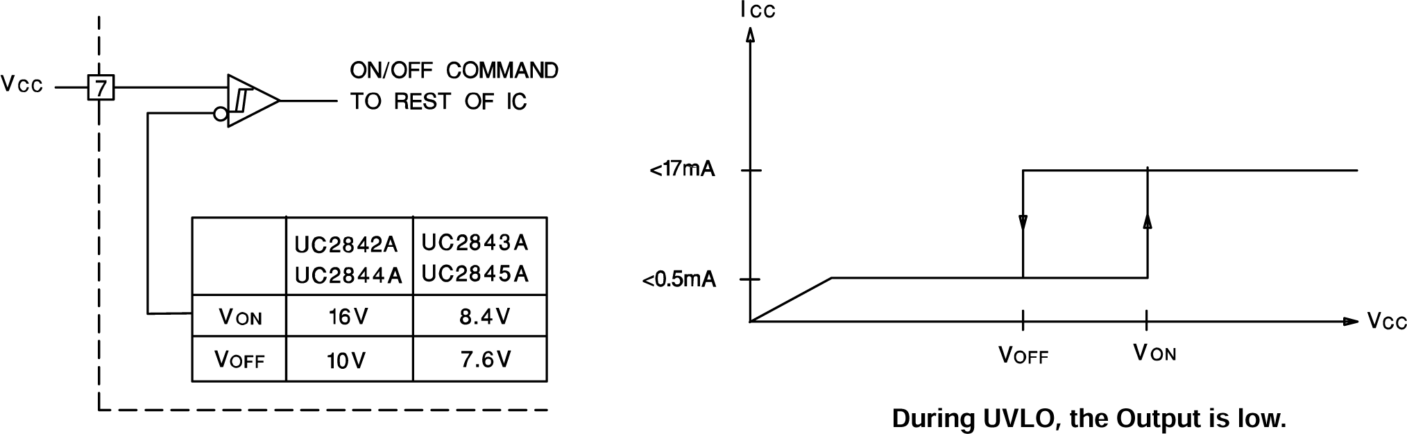 UC2842AQ UC2843AQ UC2844AQ UC2845AQ Under Voltage Lockout