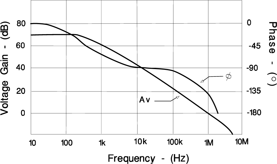 UC2842AQ UC2843AQ UC2844AQ UC2845AQ Error Amplifier Open-Loop
                    Frequency Response